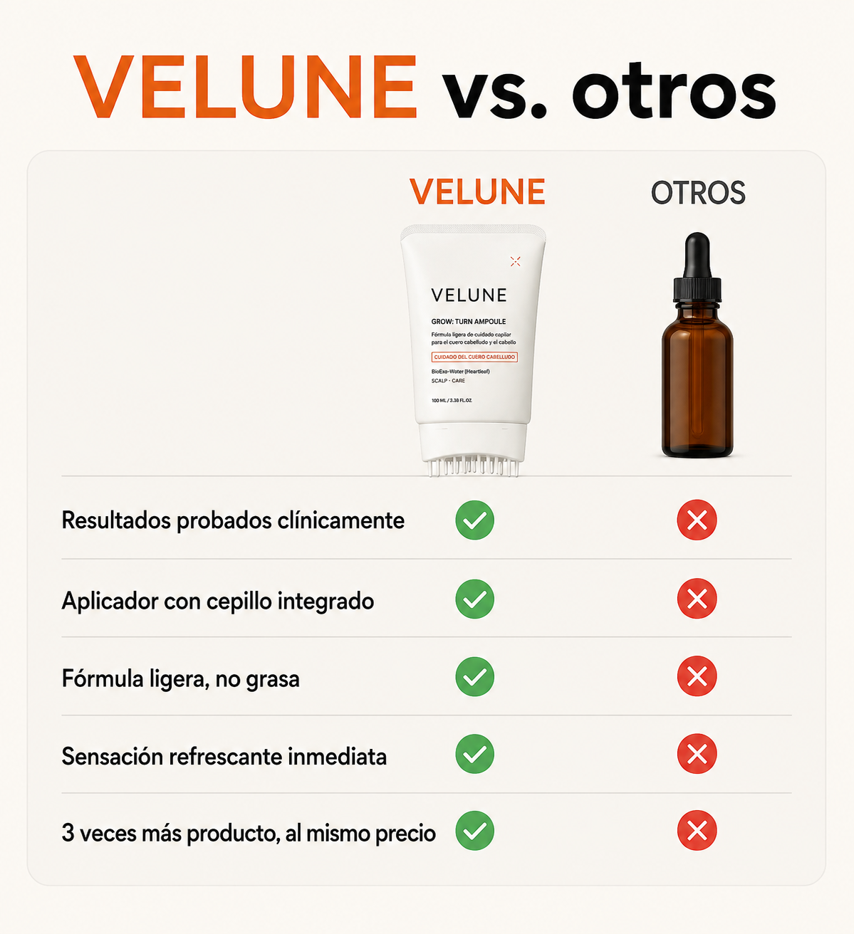 Sérum Coreano para el Crecimiento Capilar | VELUNE